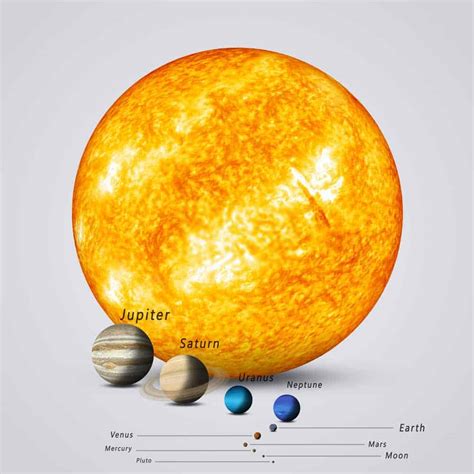 Top 15 Sun Facts Information Layers Mass Distance And More