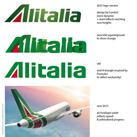 Logo Evolution 2015 Before And After Alitalia Logo New Design Is