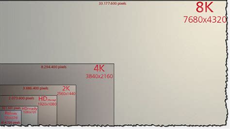 What Is 8k Resolution Video And 8k Display Uhdtv