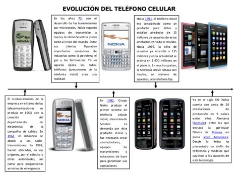 Evolucion De Los Celulares Los Celulares Evolucion 1983 2015