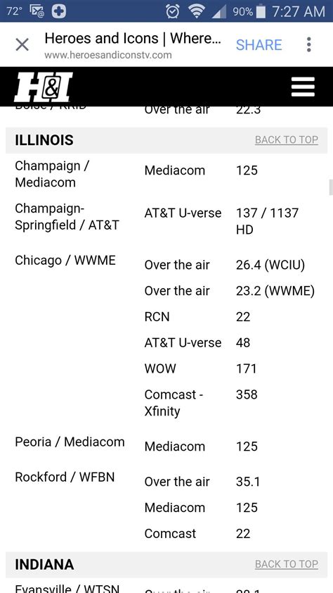 Contact cirebon tv on messenger. Pin by Virginia Lusk on Cable tv channels, Comcast ...