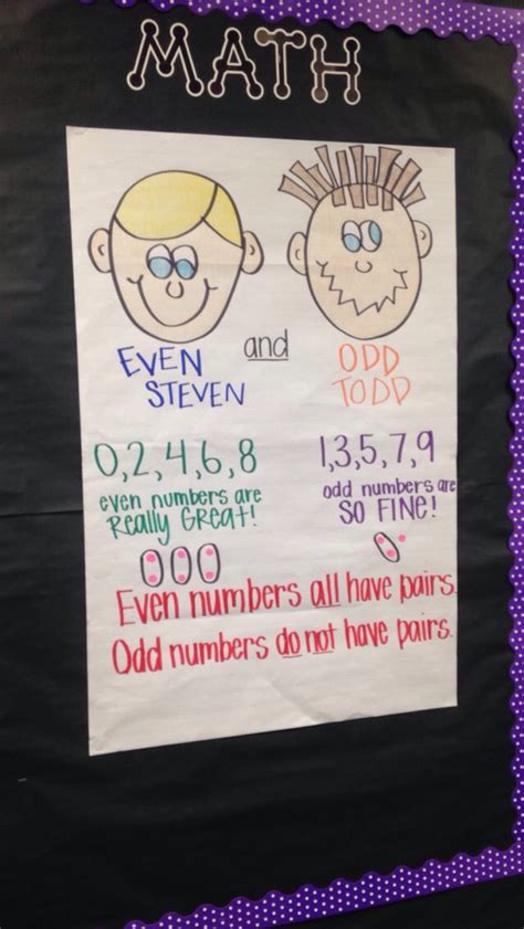 Odds And Evens Anchor Chart Featuring Even Steven And Odd Todd Math