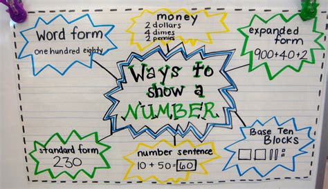 Creative Ways To Write Numbers