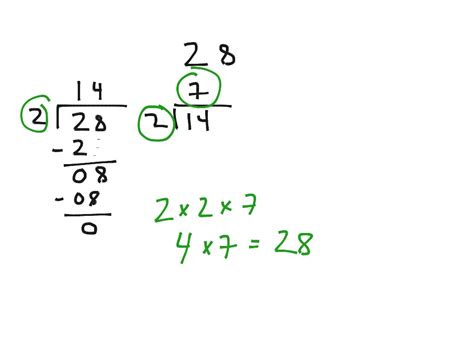 Math Unit 2 Lesson 8 Repeated Division Method Of Prime Factorization Math Showme