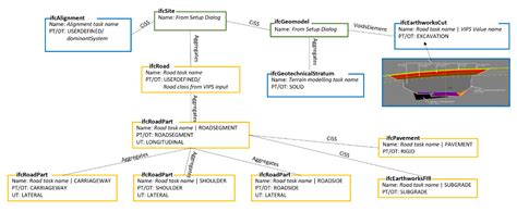 Spatial Breakdown Structure In Ifc 43