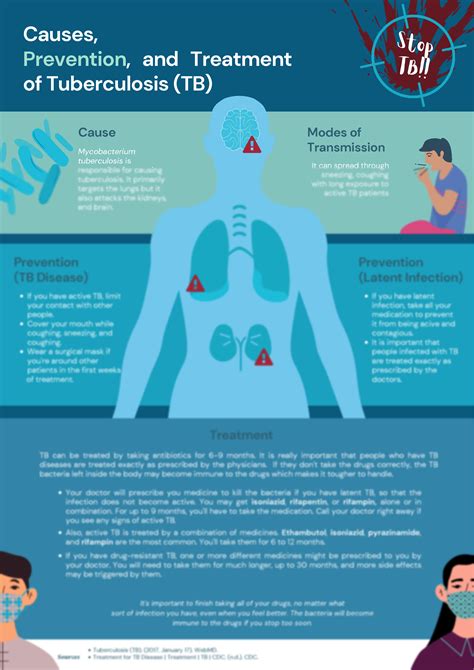 Solution Causes Prevention And Treatment Of Tuberculosis Infographic