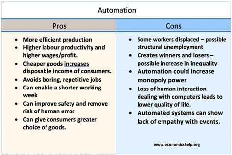 Manufacturers' insurance coverages like general liability, workers' compensation and business what is accident and health insurance? Automation - benefits and costs - Economics Help