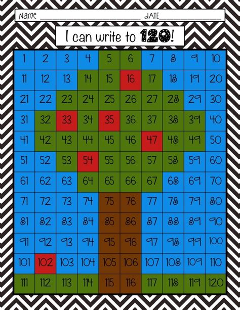 Multiplication Chart Up To 120 Tales Of Frogs And Cupcakes Number