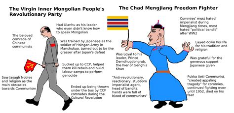 The Virgin Inner Mongolia Peoples Revolutionary Party Vs The Chad