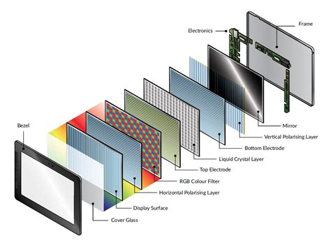 EDUCATIONAL PRIMER SERIES: HOW DOES AN LCD WORK?