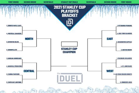 The lfl 2021 spring season is the third season of france's national league. NHL Printable Bracket for 2021 Stanley Cup Playoffs
