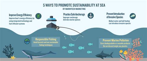 Sustainability At Sea Practices To Help Save Our Oceans Part Marintech Marketing