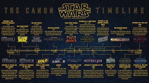 For Those Who Need A Star Wars Timeline Refresher Andor Takes Place 14