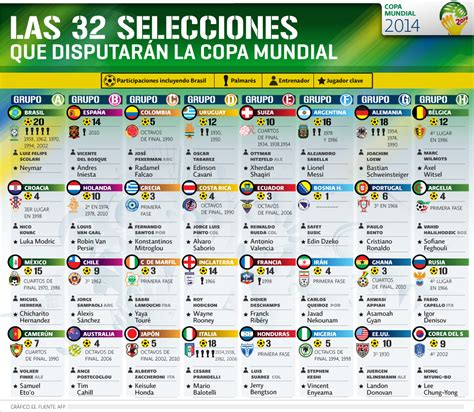 Arriba 95 Foto Copa Mundial De Fútbol De 2022 Resultados Lleno 102023