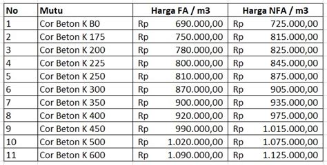 Kenapa harus pt megatent globalindo sinergi? Harga Cor Beton Per meter kubik paling murah - Materi ...