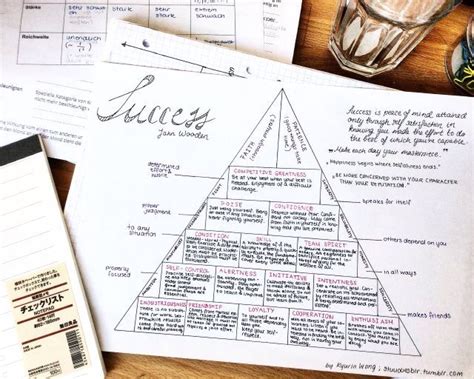 Der wohlfühlfaktor in bochum ist hoch, denn die stadt hat ihren studierenden einiges zu bieten: Pin van Crafty 'lil Diva op Studying