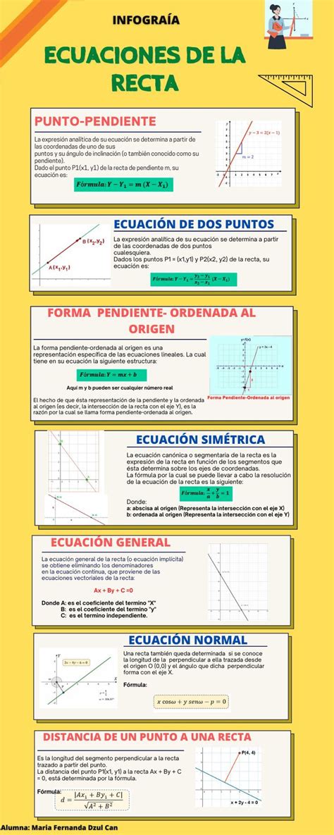 ECUACIONES DE LA RECTA Matematicas Universitarias Blog De