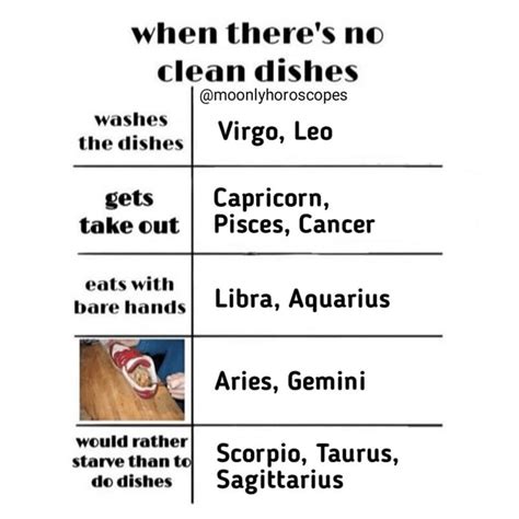Are You As Funny As Your Zodiac Sign The Best Astrology Memes Film Daily