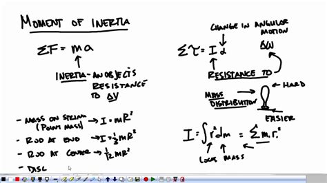 Moment Of Inertia Equation Theory C24 Principal Moments Of Inertia