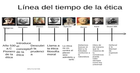 Historia De La Etica Linea Del Tiempo Tados
