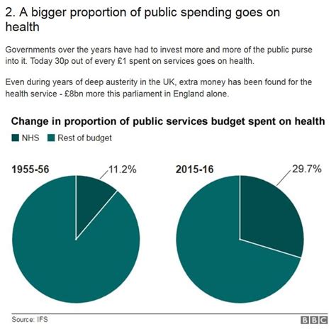 Not A Sheep The Bbc Have 10 Charts That Show Why The Nhs Is In Trouble