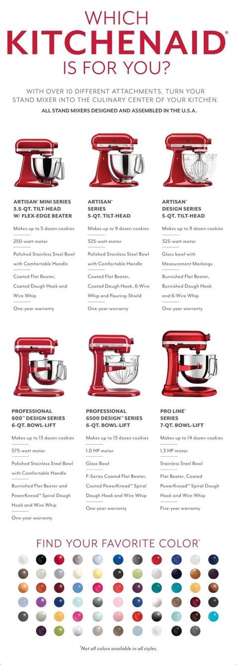 Kitchenaid Mixer Comparison Chart An Excellent Resource If Youre In