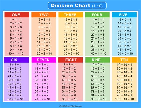 Division Charts Printable