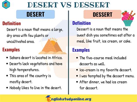 Desert Vs Dessert How To Use Them Correctly With Examples