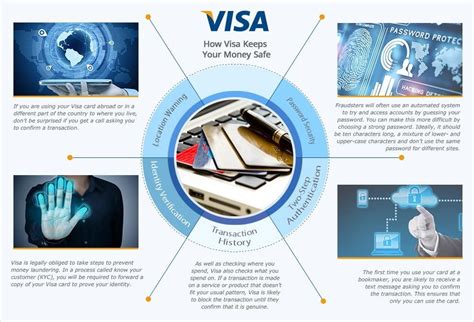 Top Visa Betting Sites Looking At This Top Payment Method