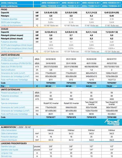 Climatiseur Airwell Monosplit 3kw Inter Assistance Energies