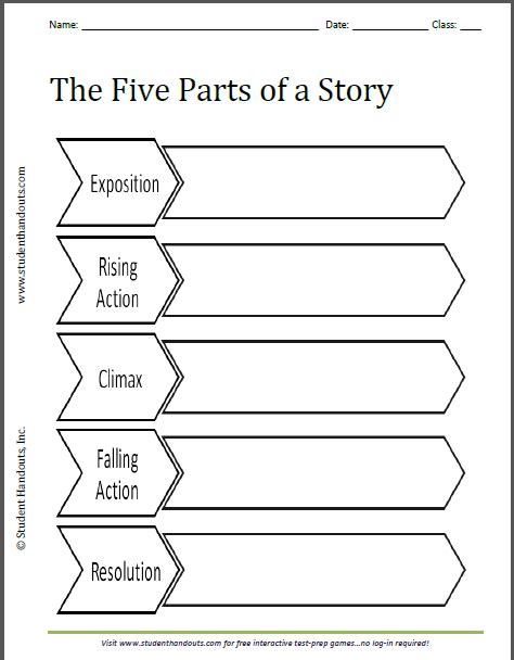 Five parts of a story worksheet