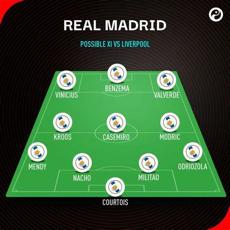 Liverpool v Real Madrid live stream, predictions & expected lineups