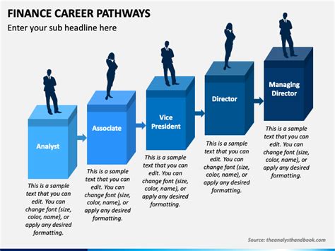 Finance Career Pathways Powerpoint Template Ppt Slides