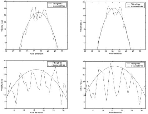 Axial And Longitudinal Velocity Profile By Weighted Centroid Algorithm