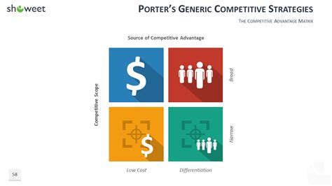 100 Powerpoint Business Model Templates