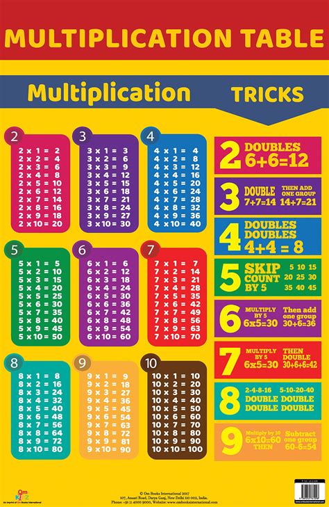 Buy Charts Multiplication Table Charts Educational Charts For Kids