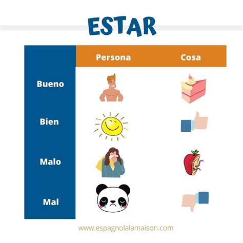 Verbe être en espagnol avec audio tio spanish: SER et ESTAR | Tout ce que tu dois savoir sur le verbe ...
