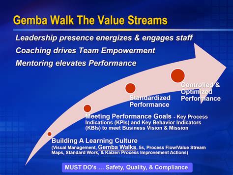 Gemba Walks A Foundational Methodology In Enterprise Excellence