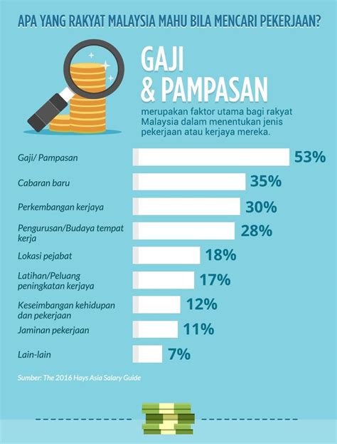 Lebih dari 2.000 pekerja migran ilegal di malaysia hadapi ancaman deportasi. Apa yang rakyat Malaysia mahu apabila mencari pekerjaan?
