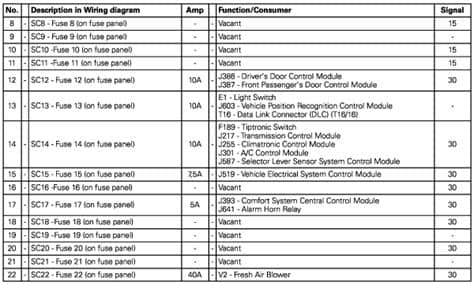 I have a 2007 VW Jetta and am having some problems with ...