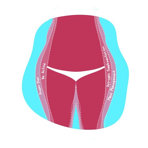 Menopause Weight Gain - How to Lose the Belly Fat? | OMC