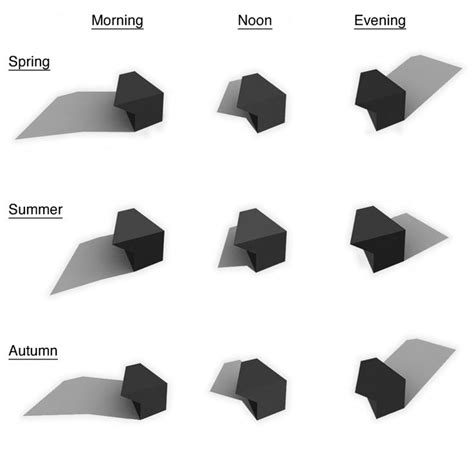 90 best images about Architecture Solar Study Shadow diagrams on