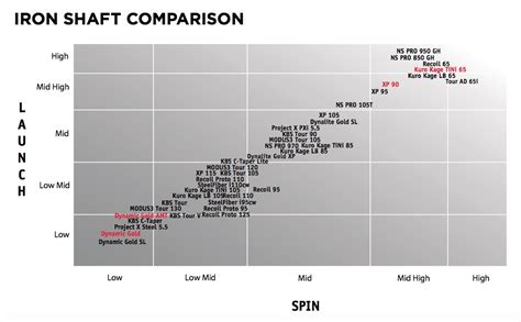 Understanding how to use the performance fitting chart and it's 16 settings is vital to achieving the best launch conditions and getting the most out of your titleist driver, fairway metal, or hybrid. Titleist Custom Fit Golf Clubs Provided by Golfsupport.com