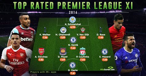 the premier league s best xi of 2016 is revealed football365