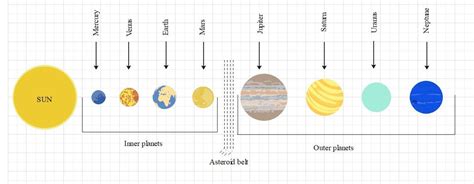 Our Solar System Images With Names