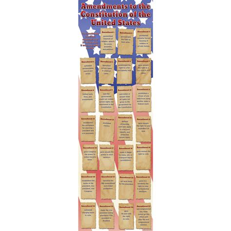 Constitutional Amendments Colossal Poster Tcrv1706 Teacher Created Resources