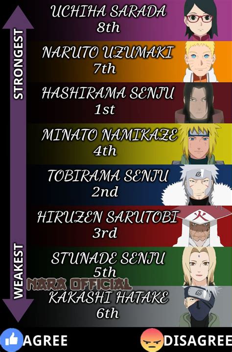 Ranking For The Hokages From Strongest To The Weakest Naruto Maybe