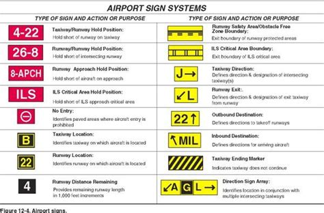 TSA Ltd (@TSA_Ltd) | Aviation training, Aviation education, Plane spotter