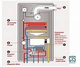 Photos of How Does A Combi Boiler Work