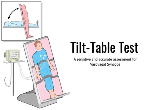 Tilt Table Test Procedure Cabinets Matttroy